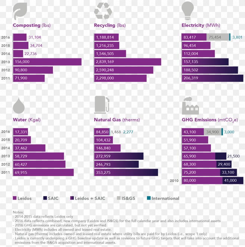 Environmental Stewardship Leidos Natural Environment Purchasing Process, PNG, 1200x1209px, Environmental Stewardship, Brand, Building, Corporation, Diagram Download Free