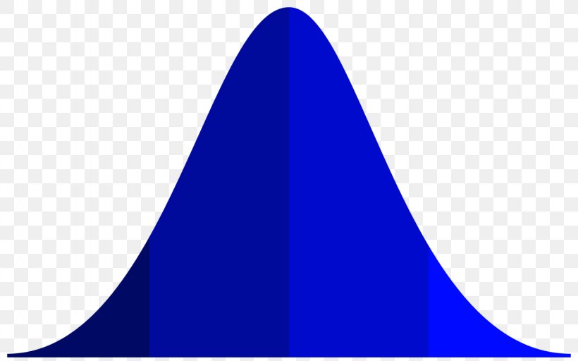 Normal Distribution Grading On A Curve Graph Of A Function Clip Art, PNG, 1280x800px, Normal Distribution, Bell, Blue, Cone, Curve Download Free