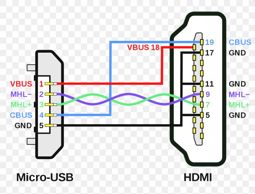 Wiring Diagram Hdmi Micro Usb Pinout