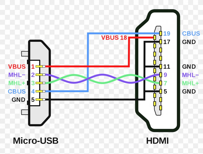 Mhl To Hdmi Cable Wiring Diagram - Wiring Diagram