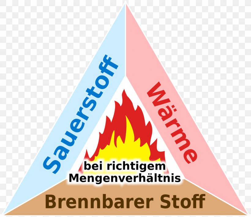 Conflagration Fire Triangle Flame Fire Protection, PNG, 1200x1038px, Conflagration, Area, Brand, Combustion, Diagram Download Free