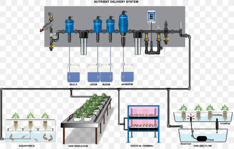 Nutrient Irrigation Hydroponics System Fertigation Png