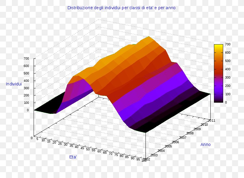 Ollolai Gavoi Putifigari Comune Hotel, PNG, 800x600px, Ollolai, Comune, Diagram, Gavoi, Hotel Download Free