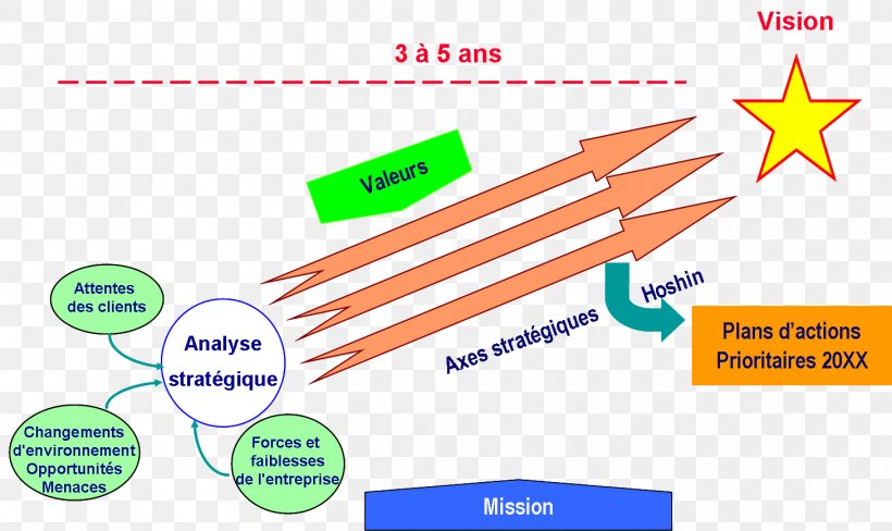 Product Design Brand Web Analytics Point, PNG, 1458x868px, Brand, Analytics, Area, Diagram, Material Download Free