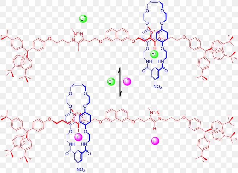 Rotaxane Anioi Molecular Shuttle Molecule Coordination Complex, PNG, 1300x946px, Rotaxane, Anioi, Area, Catenane, Chemical Synthesis Download Free