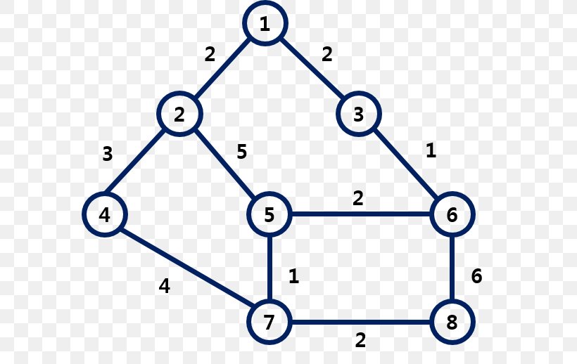 Binary Tree Depth-first Search AVL Tree Graph, PNG, 588x518px, Tree, Area, Avl Tree, Binary Heap, Binary Tree Download Free