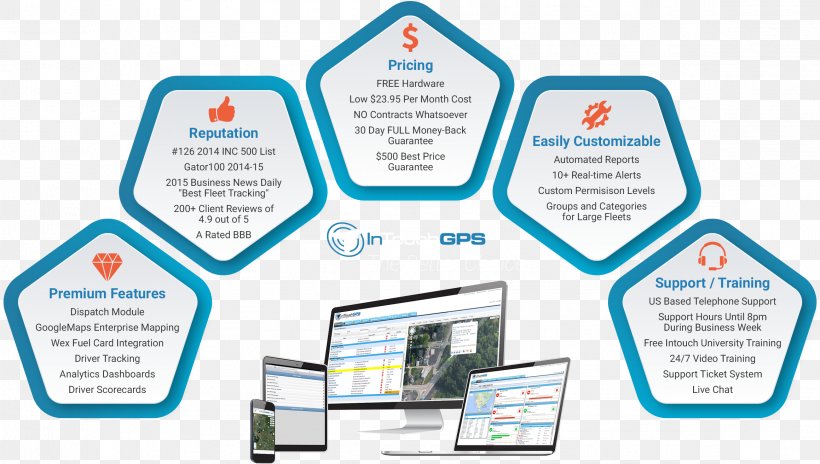 Vehicle Tracking System Organization Fuel Card GPS Tracking Unit Fleet Management, PNG, 2318x1313px, Vehicle Tracking System, Area, Brand, Business, Communication Download Free