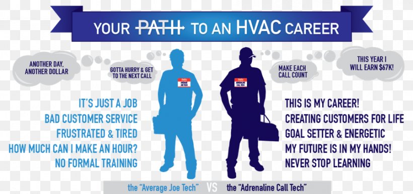 Career Job HVAC Business Brand, PNG, 897x423px, Career, Area, Behavior, Blue, Brand Download Free