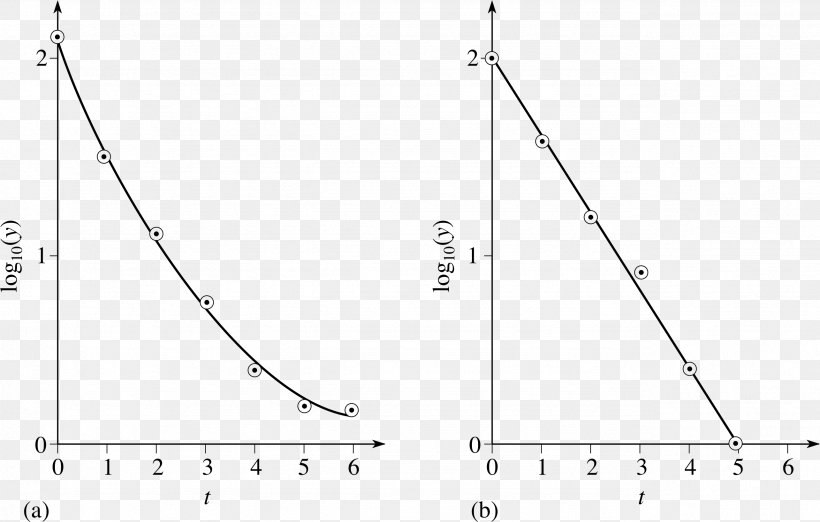 Line Point Angle Diagram, PNG, 2568x1636px, Point, Area, Diagram, Parallel, Plot Download Free