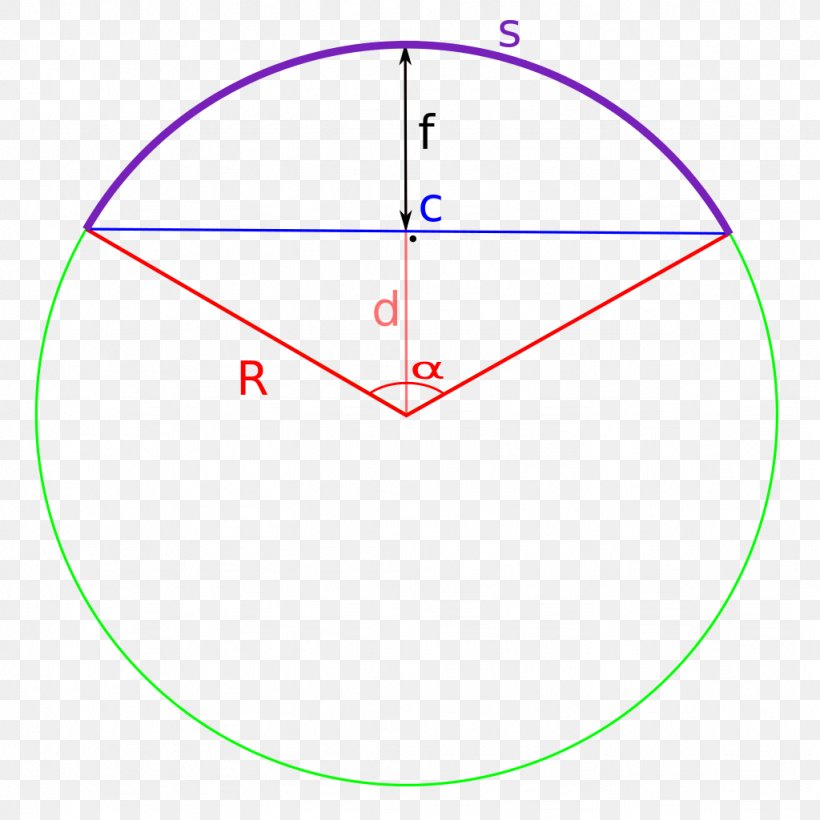 Circle Sagitta Chord Arc Geometry, PNG, 1024x1024px, Sagitta, Arc, Area, Centre, Chord Download Free