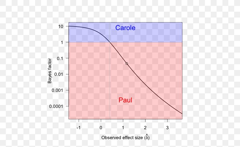 Line Angle Diagram, PNG, 504x504px, Diagram, Area, Plot, Rectangle, Text Download Free