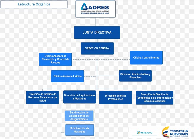 Gesundheitssystem Von Kolumbien Organization Structure Business Administration Health, PNG, 5419x3894px, Organization, Area, Brand, Business Administration, Colombia Download Free