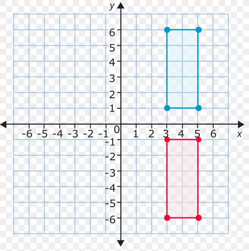 Cartesian Coordinate System Graph Of A Function Plane Mathematics, PNG, 1220x1230px, Cartesian Coordinate System, Area, Coordinate System, Diagram, Geometry Download Free