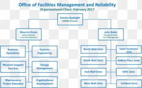 Facility Management Organizational Chart