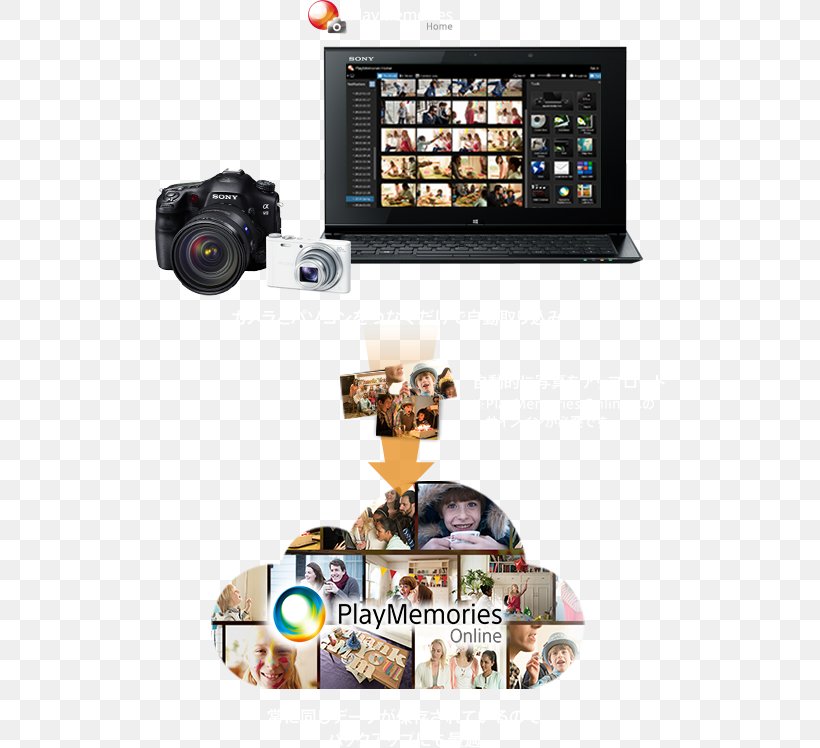Electronics Multimedia Gadget Camera, PNG, 510x748px, Electronics, Camera, Camera Accessory, Gadget, Multimedia Download Free