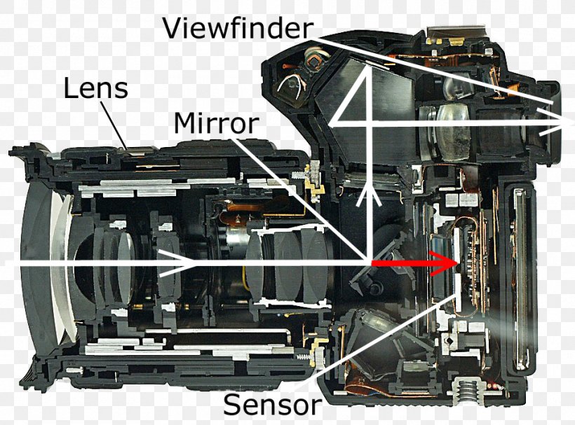 Olympus E-30 Digital SLR Camera Lens Autofocus, PNG, 960x711px, Digital Slr, Auto Part, Autofocus, Automotive Exterior, Camera Download Free