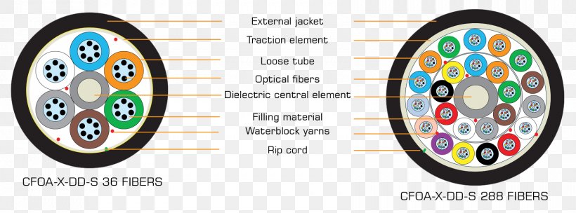 Optical Fiber Cable Electrical Cable Dielectric, PNG, 1681x625px, Optical Fiber, Aerials, Brand, Broadband, Computer Network Download Free