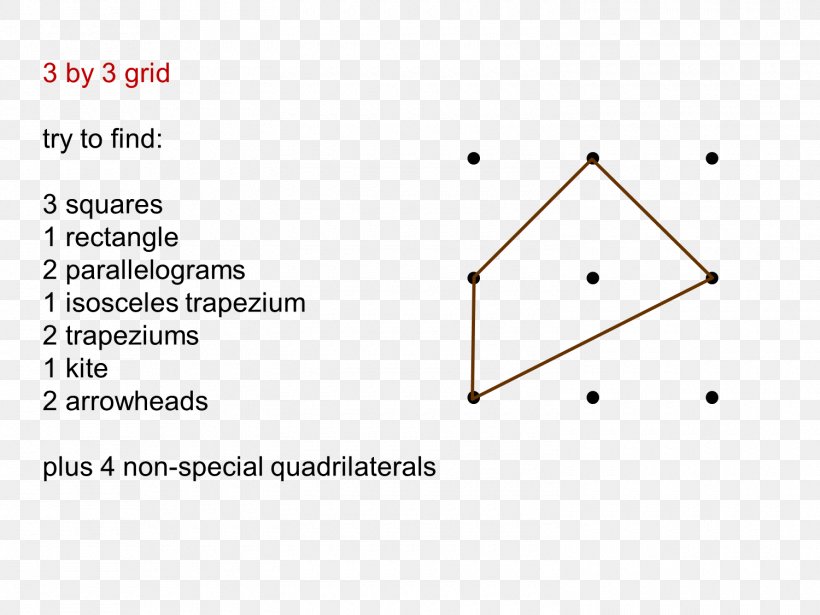 Journey Into Maths: The South Nottinghamshire Project Triangle Mathematics Point, PNG, 1500x1125px, Triangle, Area, Diagram, Mathematics, Number Download Free