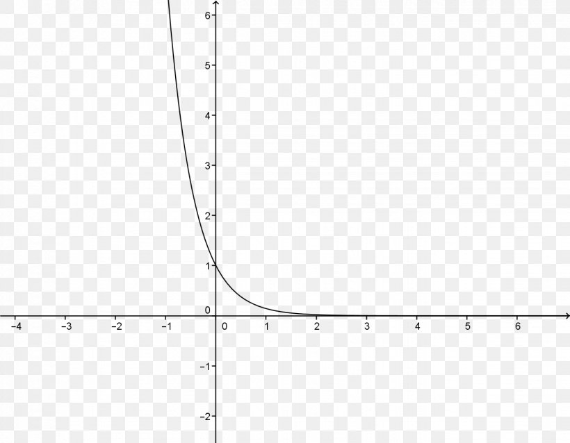 Graph Of A Function Quadratic Function Equation Maxima And Minima, PNG, 1341x1044px, Graph Of A Function, Abscissa And Ordinate, Area, Black And White, Calculus Download Free