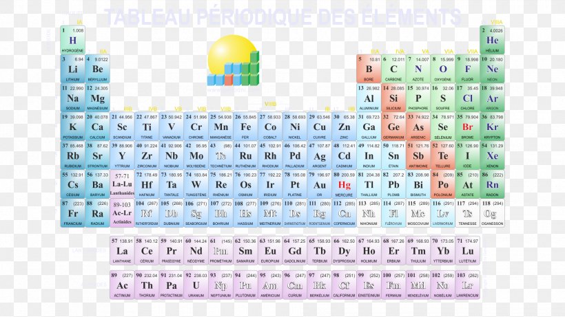 Periodic Table Chemical Element Chemistry Group Tennessine, PNG, 1920x1080px, Periodic Table, Area, Atomic Number, Beryllium, Brand Download Free