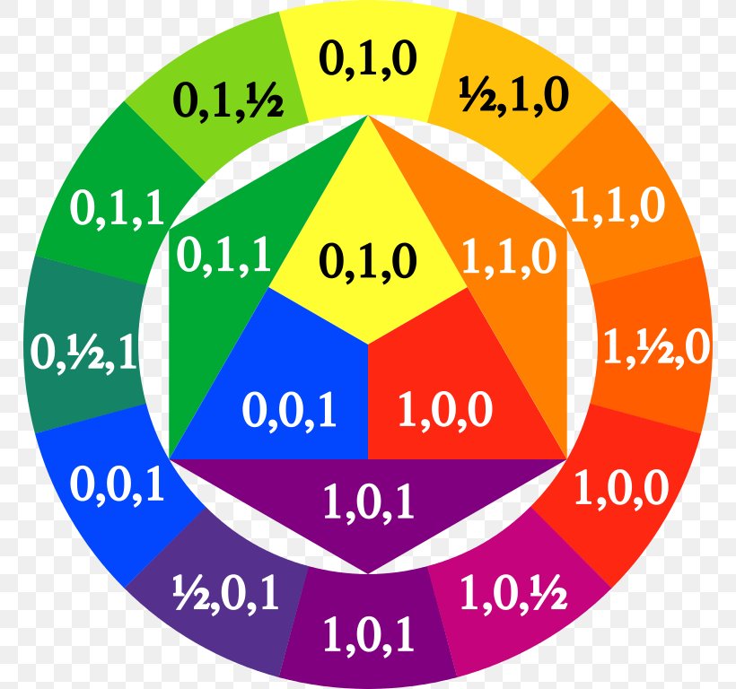 Color Wheel RYB Color Model Color Theory RGB Color Model, PNG, 768x768px, Color Wheel, Area, Art, Brand, Color Download Free
