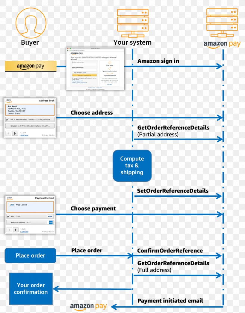 Web Page Organization Brand, PNG, 903x1150px, Web Page, Area, Brand, Diagram, Document Download Free