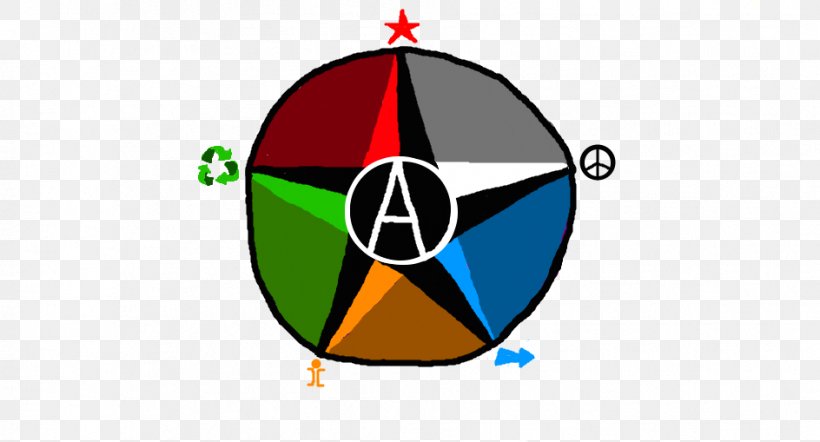 National-Anarchism Ideology Insurrectionary Anarchism Anarcho-syndicalism, PNG, 944x509px, Anarchism, Anarchocapitalism, Anarchosyndicalism, Area, Brand Download Free