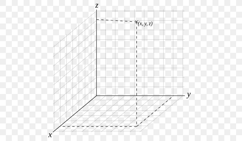 Point Cartesian Coordinate System Cylindrical Coordinate System Polar Coordinate System, PNG, 538x480px, Point, Area, Cartesian Coordinate System, Celestial Coordinate System, Coordinate System Download Free