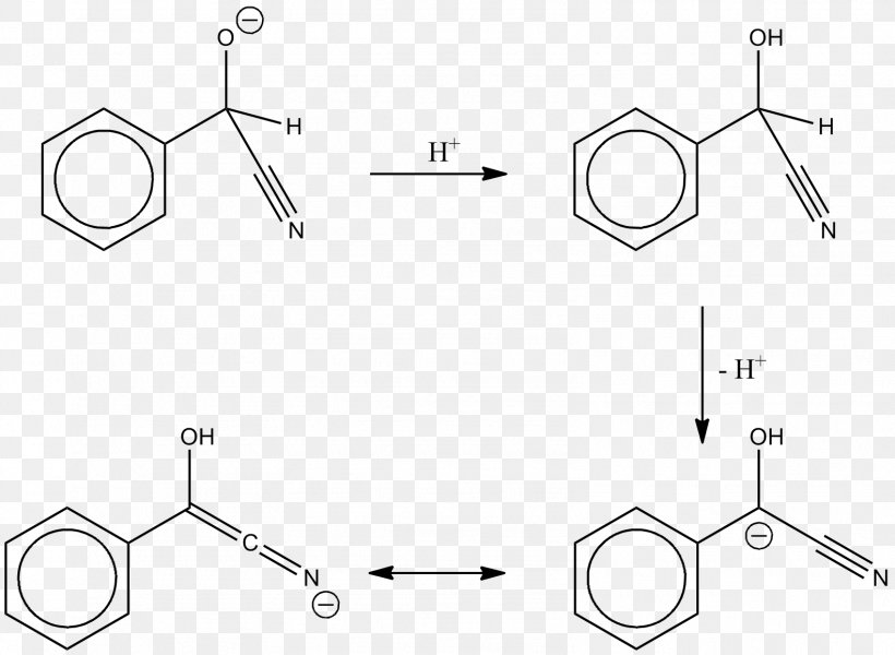 Aromatic Hydrocarbon Chemistry Benzoin Condensation Chemical Reaction, PNG, 1582x1159px, Aromatic Hydrocarbon, Area, Aromaticity, Auto Part, Benzaldehyde Download Free