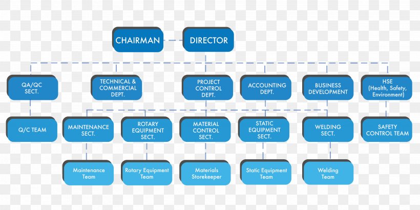 Chart Corporation