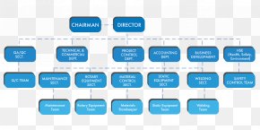 Chevron Corporation Organizational Chart Nigerian National Petroleum ...