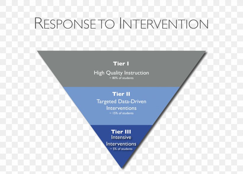 Service Delivery Framework Education Student Technical Support, PNG, 2159x1553px, Service, Brand, Concept, Customer Service, Diagram Download Free