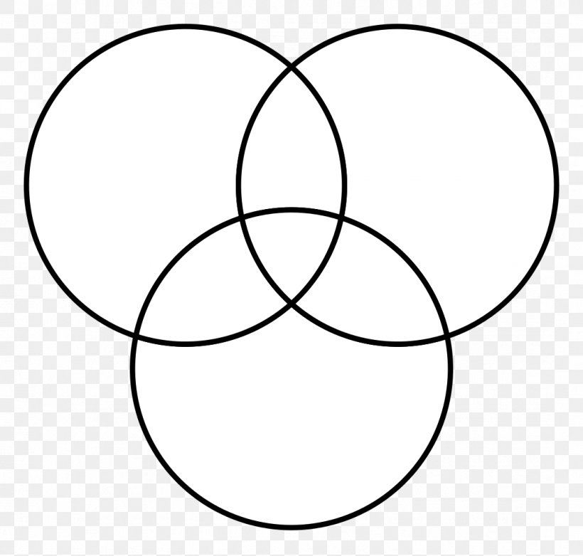 Venn Diagram Circle Intersection, PNG, 1073x1024px, Venn Diagram, Area, Black, Black And White, Diagram Download Free
