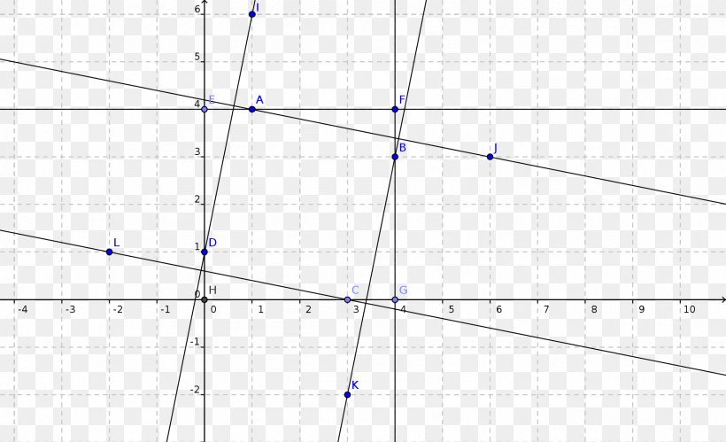 Line Point Angle, PNG, 1802x1098px, Point, Area, Parallel, Symmetry, Triangle Download Free