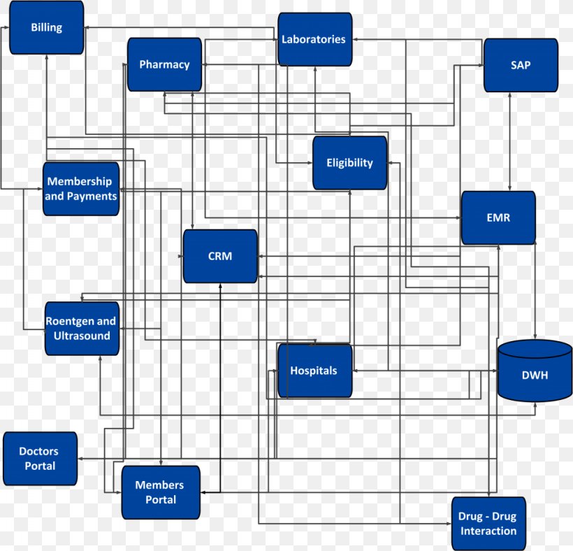 Line Organization Point Angle, PNG, 1024x985px, Organization, Area, Diagram, Number, Parallel Download Free