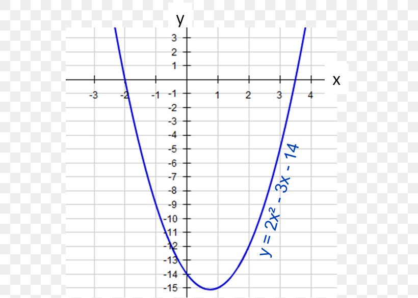 Line Point Angle Diagram, PNG, 564x586px, Point, Area, Diagram, Parallel, Plot Download Free