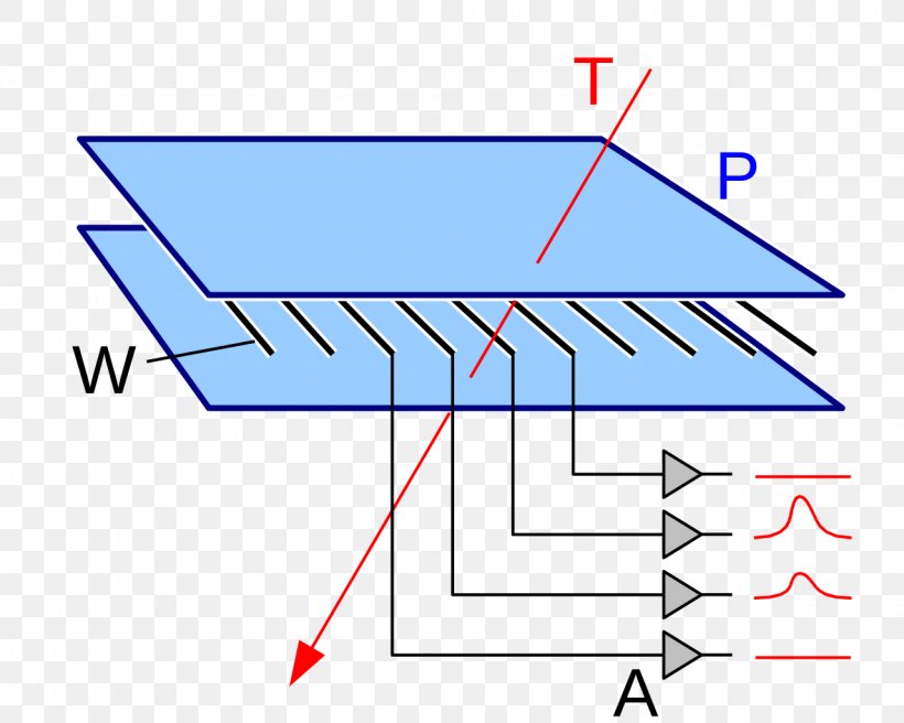 Wire Chamber Proportional Counter Anode Bubble Chamber, PNG, 1280x1024px, Proportional Counter, Anode, Area, Bubble Chamber, Cathode Download Free