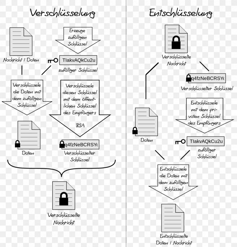 Pretty Good Privacy Email Encryption Cryptography Key, PNG, 1200x1251px, Pretty Good Privacy, Area, Authentication, Black And White, Blockchain Download Free