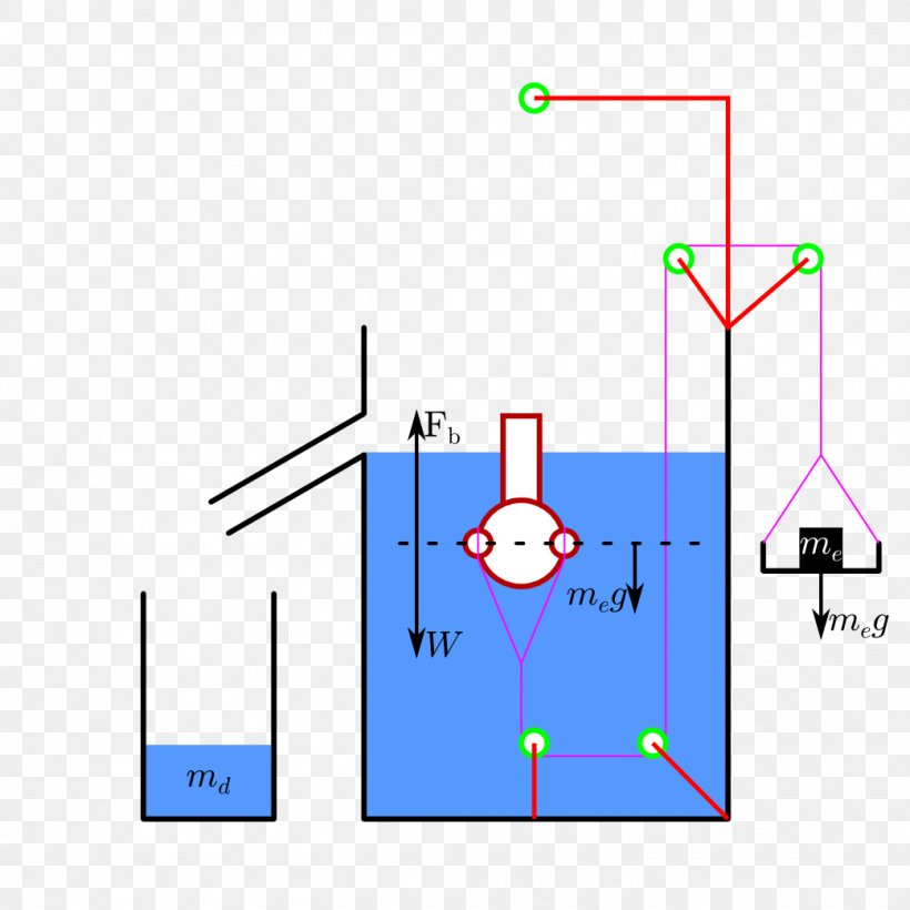 Pulley Weight Force Physics Diagram, PNG, 1042x1042px, Pulley, Acceleration, Area, Block, Diagram Download Free