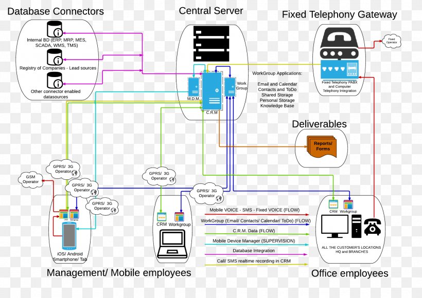 Technology Diagram, PNG, 1869x1323px, Technology, Area, Diagram, Organization Download Free