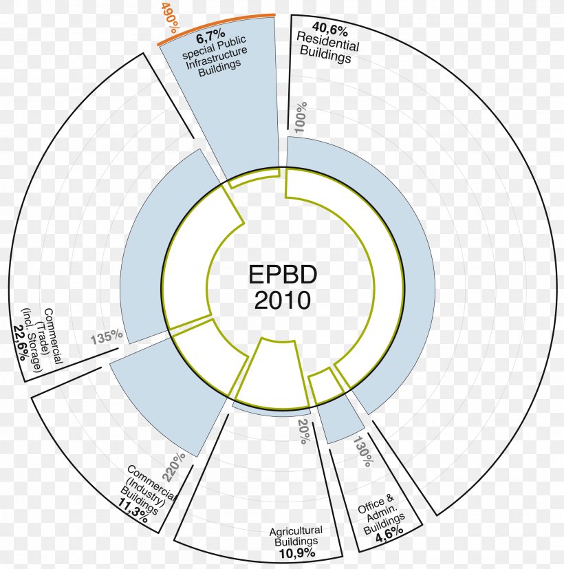Zero-energy Building Directive On The Energy Performance Of Buildings Energy Performance Certificate, PNG, 2186x2206px, Zeroenergy Building, Area, Building, Business, Diagram Download Free