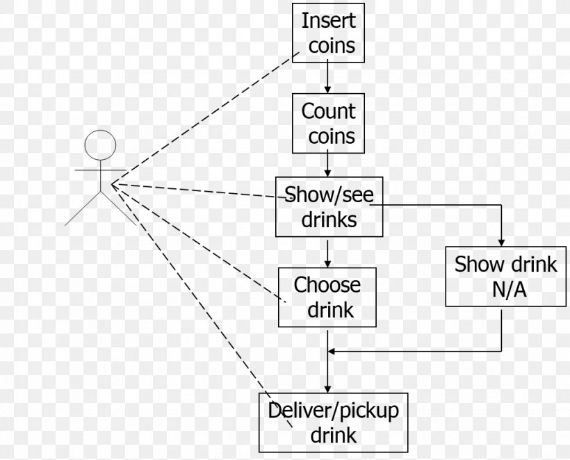 State Diagram Class Diagram Sequence Diagram Object-oriented Design, PNG, 1023x826px, State Diagram, Area, Brand, Class, Class Diagram Download Free