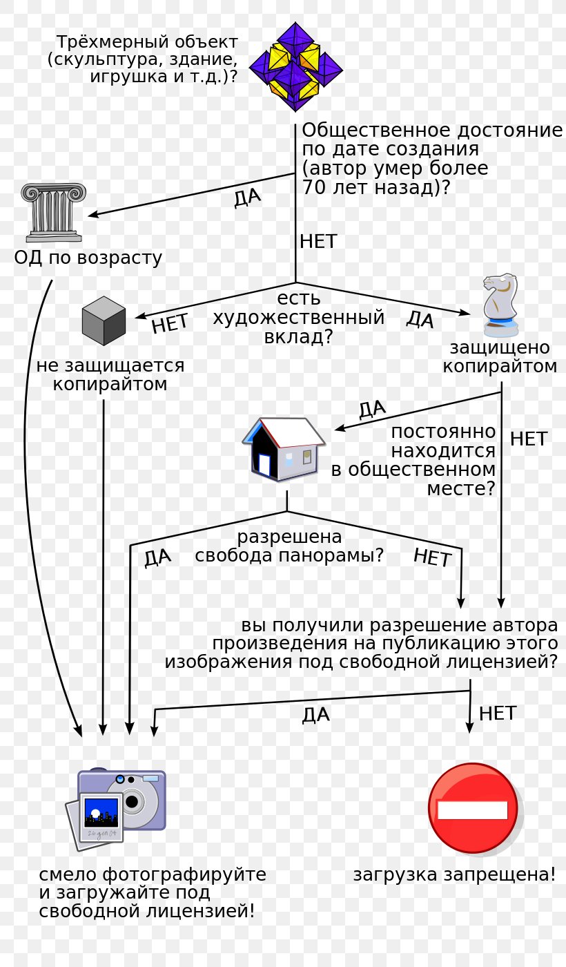 Line Point Angle, PNG, 815x1400px, Point, Area, Decision Tree, Decisionmaking, Diagram Download Free