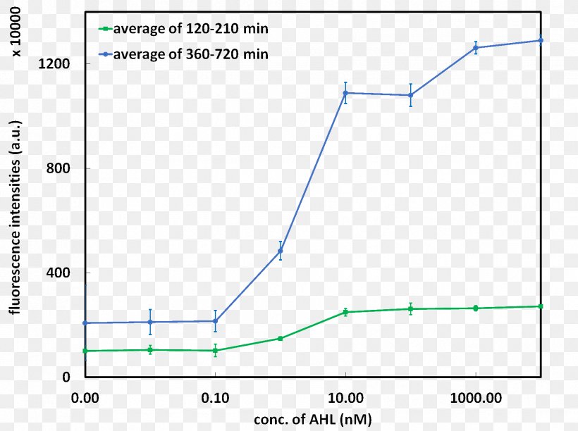 Scale Height Pressure Altitude Function, PNG, 1802x1345px, Pressure, Altitude, Area, Diagram, Equation Download Free