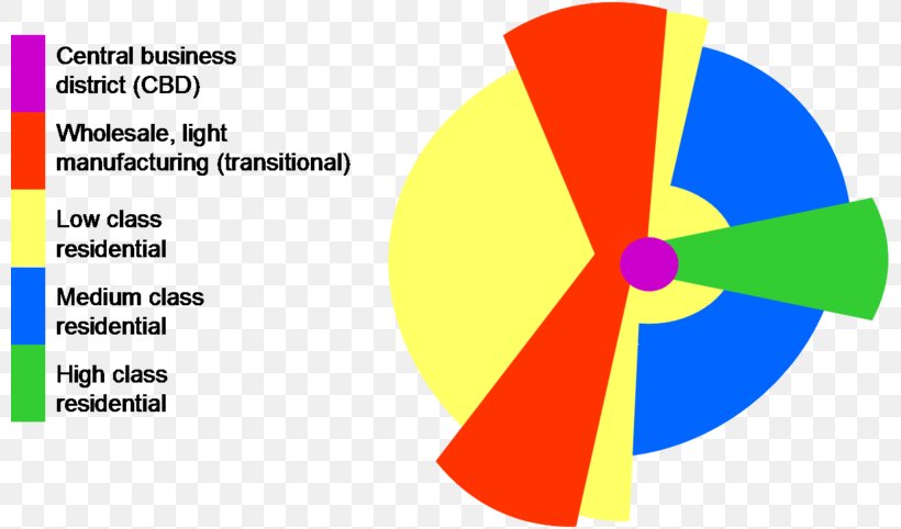 Sector Model Multiple Nuclei Model Concentric Zone Model Geographer Urban Geography, PNG, 800x482px, Sector Model, Area, Bitesize, Brand, City Download Free