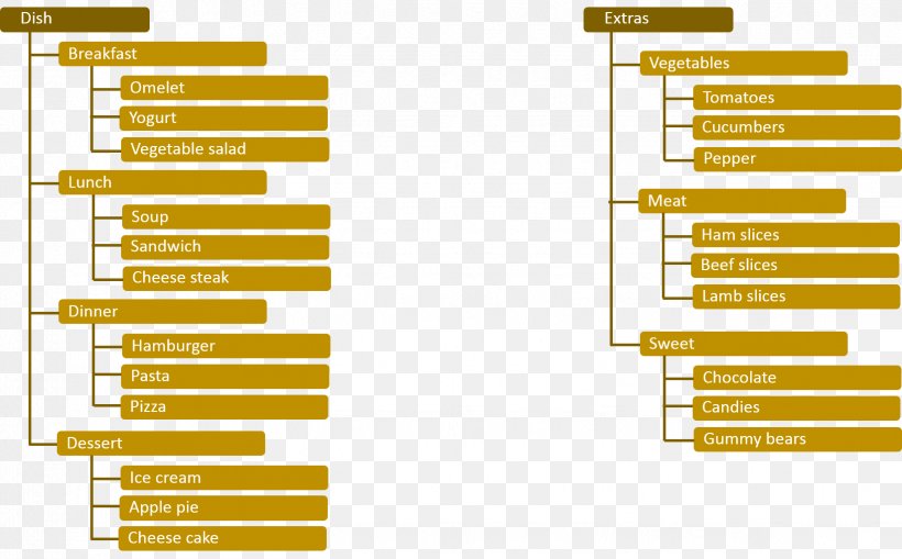 Chatbot Ontology Entity–relationship Model Structured Content, PNG, 1646x1022px, Chatbot, Area, Definition, Diagram, Entity Download Free