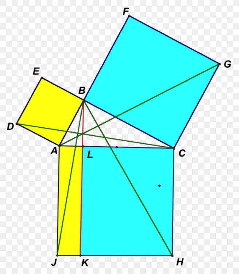 Euclid's Elements Area Pythagorean Theorem Geometry, PNG, 975x1118px, Area, Euclid, Euclidean Geometry, Geometry, Line Segment Download Free