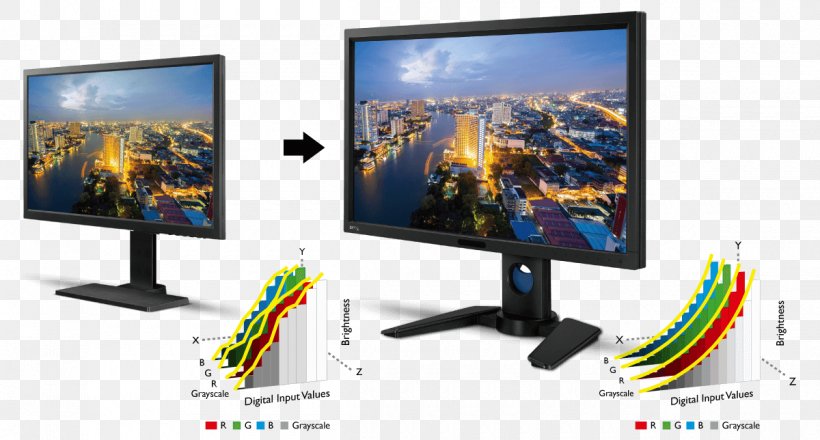 LCD Television Computer Monitors Color Contrast Ratio BenQ, PNG, 1200x644px, Lcd Television, Adobe Rgb Color Space, Advertising, Benq, Benq Sw00pt Download Free