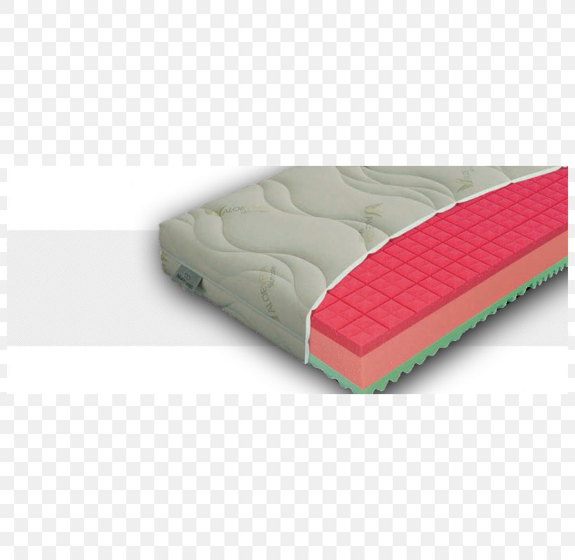 Mattress Bed Frame Foam Polyurethane, PNG, 800x800px, Mattress, Antibiotics, Bed, Bed Frame, Comfort Download Free