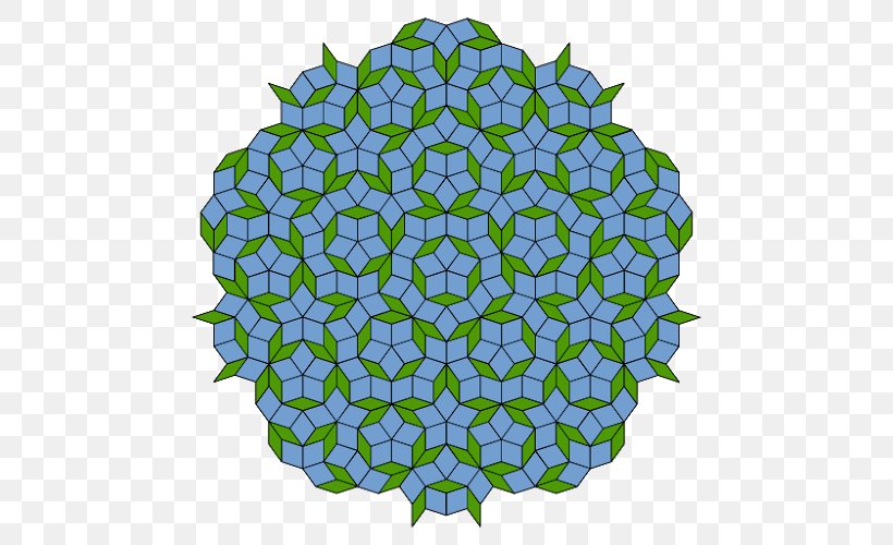 Green Pattern Plant Symmetry Circle, PNG, 500x500px, Green, Plant, Symmetry Download Free